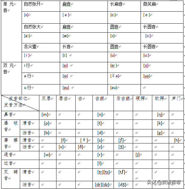 脑图英语（英语单词与语音思维导图）