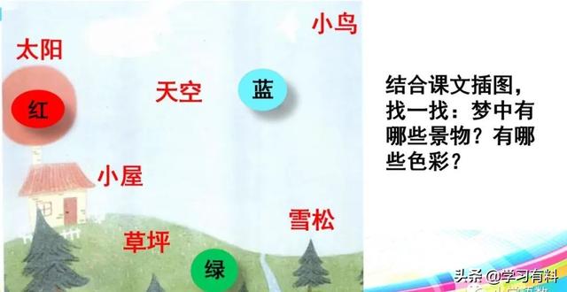 和拼音多音字组词，和拼音组词（统编语文二年级下册第8课《彩色的梦》图文解读+知识点+同步练习）