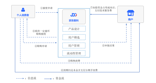 什么是白条支付(网上白条支付是什么意思)