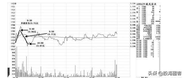 股票账户的浮动盈亏是什么意思，股票账户的浮动盈亏是什么意思呀（终于有人把“内盘外盘”讲清楚了）