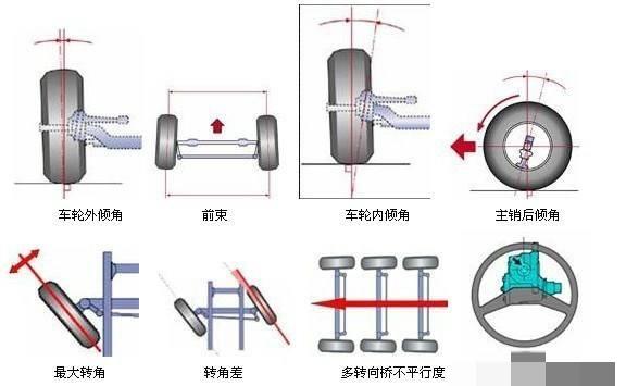 新换完的轮胎为什么会出现跑偏或者方向盘歪的情况?