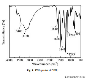 opbi是什么组织，opbi百科（聚苯并咪唑作全色紫外吸收剂）