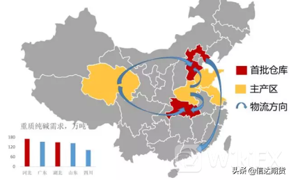 纯碱的主要成分，纯碱的主要成分是什么（郑商所“纯碱”基础知识）