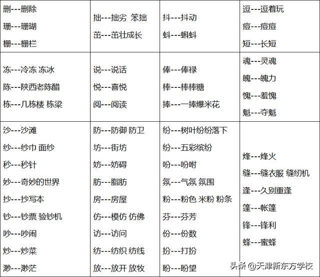 形近字容易混淆的字，那些容易混淆的字词一次搞定