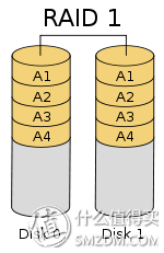 硬盘功耗，机械硬盘功耗（失传技术研究所小讲堂）