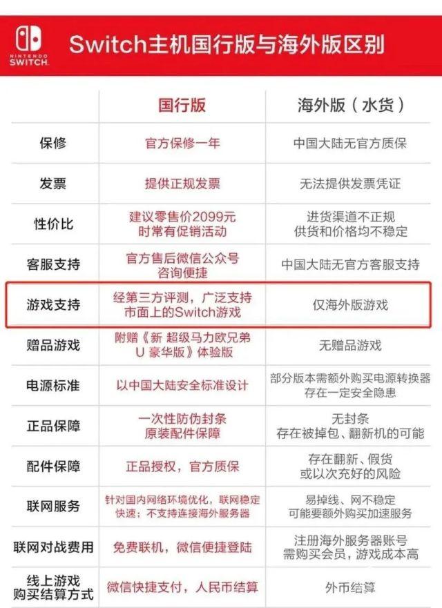 ns是什么游戏机，任天堂ns游戏掌机介绍（卖了100万台的腾讯版Switch被骂上天）