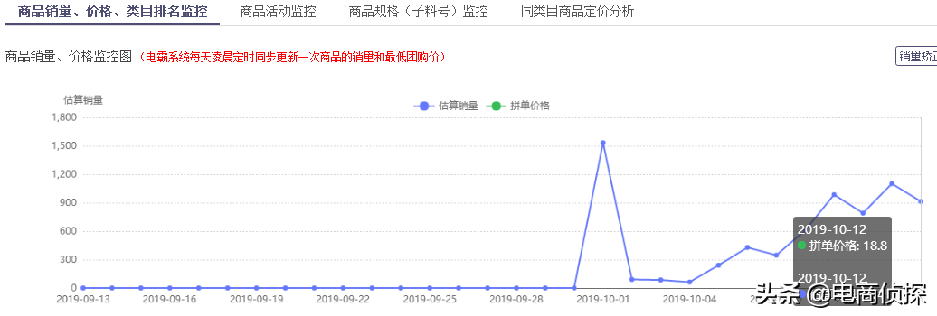 拼多多新人(购买一个拼多多新用户)