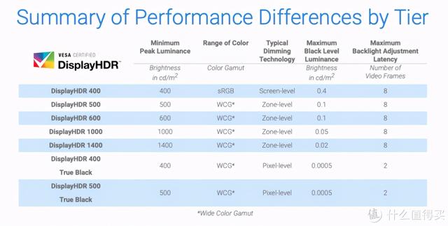 最好的平板电视，看电视平板电脑哪个好（更爽快体验——4K120Hz高刷电视选购避坑一文全收录）