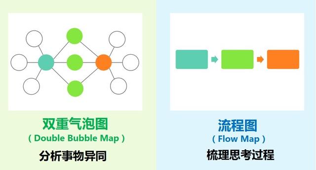 孩子思维训练三种方法，孩子思维训练的三种方法（用3种图示法培养逻辑思维力）