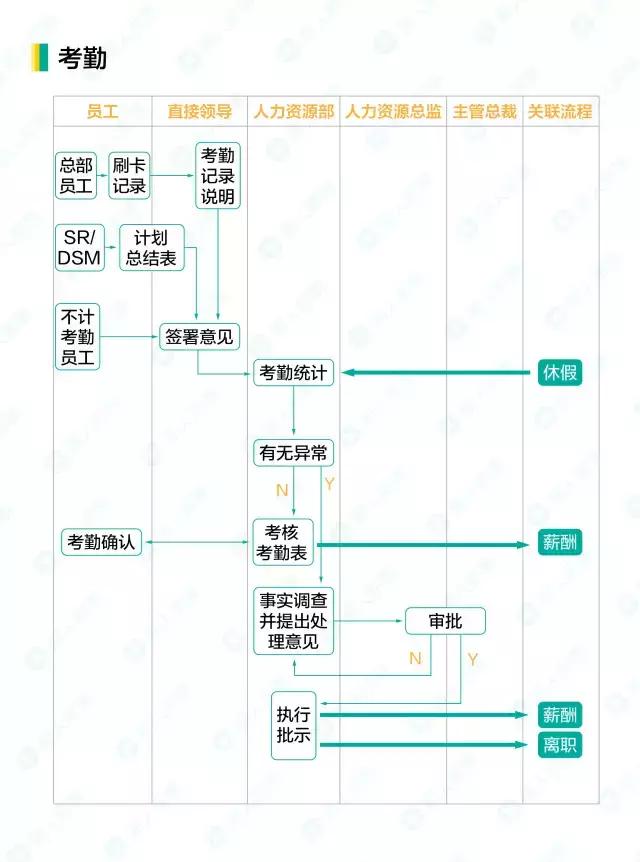 人事工作管理流程，16个人力资源工作流程图