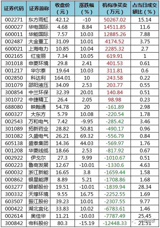 玉溪香烟价格表图大全，玉溪香烟价格表图（周四A股重要投资信息）