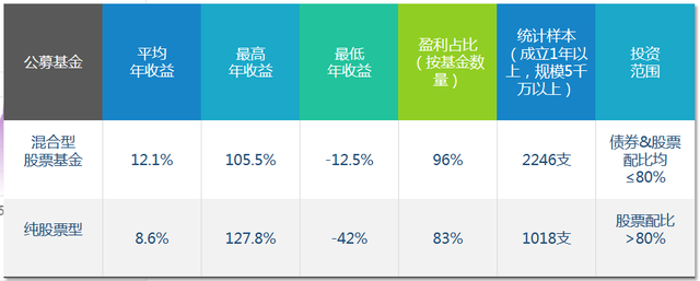 什么是股票私募（什么是股票基金，如何挑选）