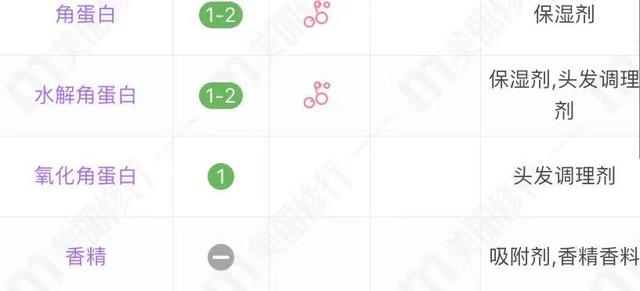 夏士莲洗发水怎么样，圣妃莉洗发水怎么样（都是70、80后的回忆）