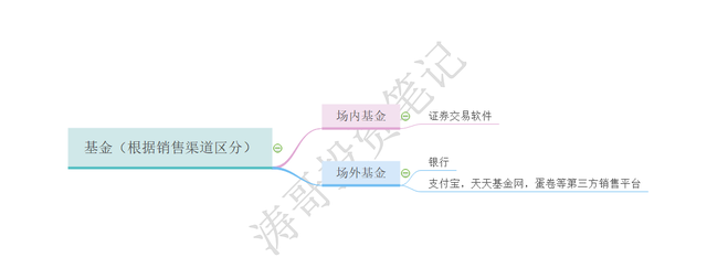 支付寶基金賣出凈值是哪一天的，支付寶基金賣出凈值是哪一天的收益？