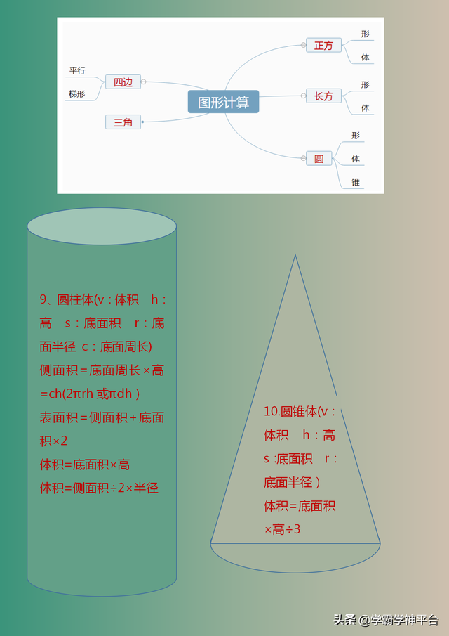 小学数学面积公式大全，面积公式小学（小学数学常用概念公式大总结）