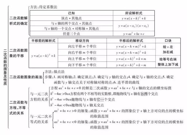 平面直角坐标系思维导图，初中数学思维导图36张（全年级26个专题知识点思维导图）