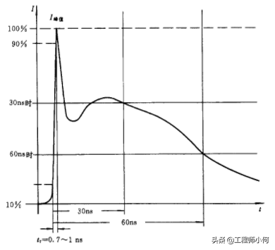 ESD的静电防护有什么作用，常见的esd静电防护工具有哪些（<静电放电>原理、模型及防护）