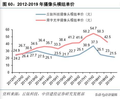 华为note10，荣耀note10深度使用体验（硬件、应用、流量<90页>）