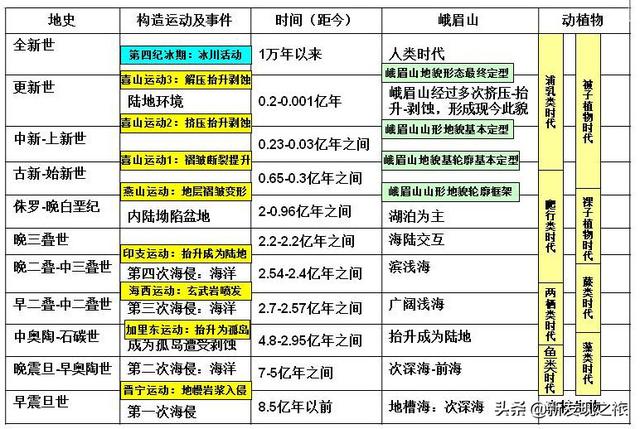 峨嵋山位置在哪，峨嵋山属于哪里（峨眉山原为何物）