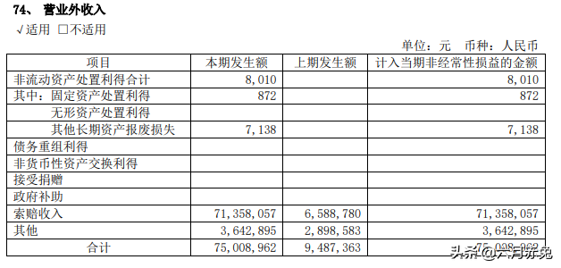 利润总额计算公式，销售利润总额计算公式（一张图告诉你企业的净利润是怎么得到的）