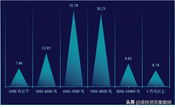 哈理工就业网（电线电缆行业的黄埔军校）