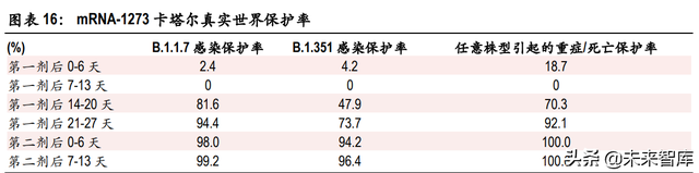 1毫升等于多少ul，1ml等于多少ul（mRNA疫苗行业研究）