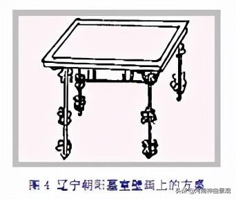 宋代家具特点，宋代家具设计特点（如何概述唐宋时期的中国家具成就和特点呢）