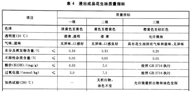如何分别菜籽油的等级，菜籽油怎么看等级（食用油是怎样分等级的）