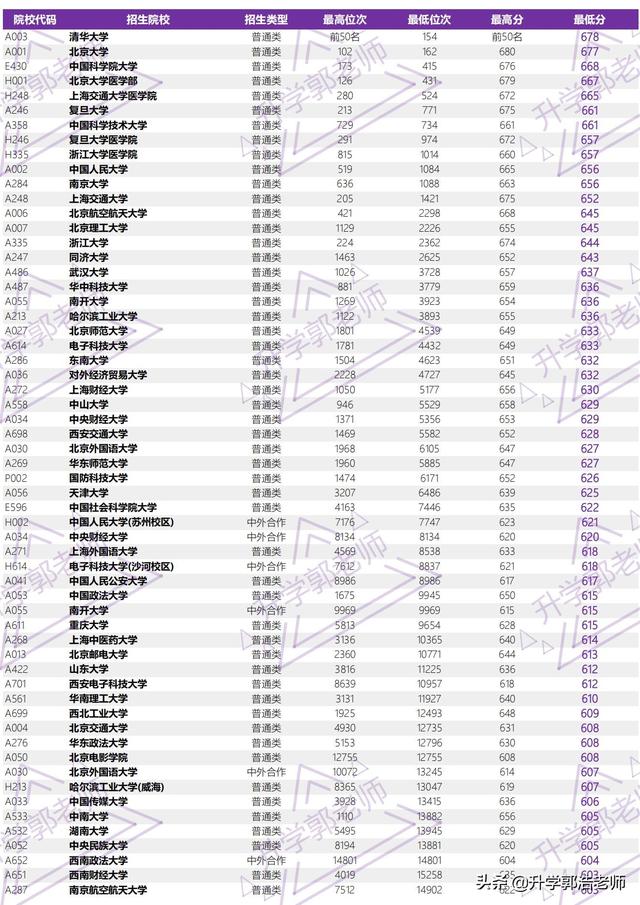2021年山东高考录取分数线，山东2021年高考一分一段成绩公布（2021年山东省高考全国本科院校录取分汇总）