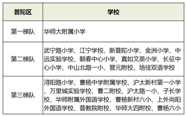 2021年全国小学教育专业大学排名，小学教育专业最好的大学（2021升学季在即）