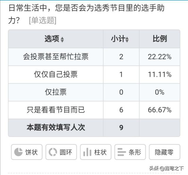 solo追星是什么意思，solo追星是什么意思什么梗（谈“选秀追星”）
