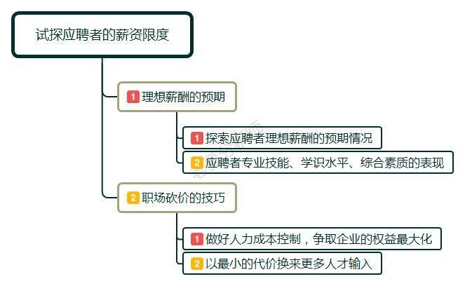 薪酬分析（面试官问你期望的薪酬是多少）