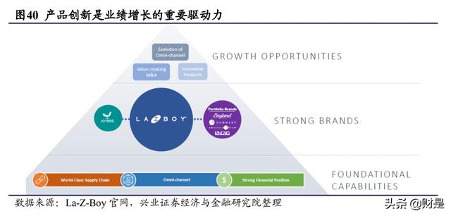顾家家居属于什么档次，顾家家居官网旗舰店（顾家家居深度报告）