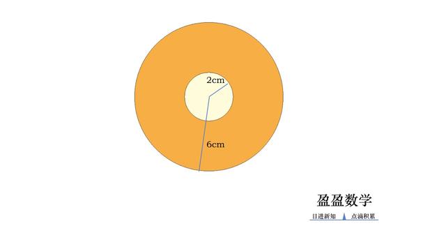 圆环的面积怎么求，圆的面积怎么求（六年级<上>第五单元）