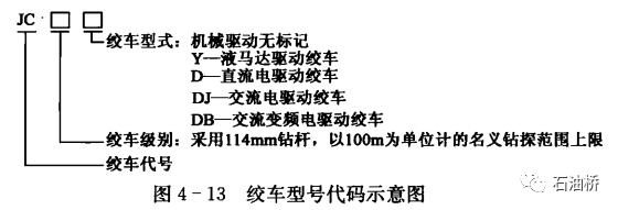 卷扬机规格型号有哪些，卷扬机型号及规格（钻机起升系统——钻井绞车）