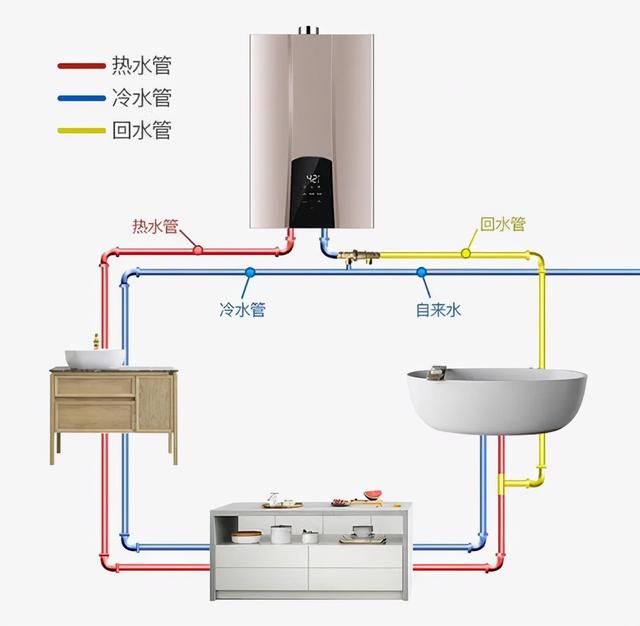 怎么安装热水器，怎么安装热水器视频（零冷水热水器回水管安装方法）