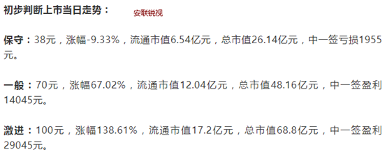 洪兴股份什么时候上市 申购价格预估为24.18元（芳源股份上市价格分析）