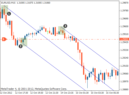 4字干净短句个性签名，MT4安德鲁的干草叉指标