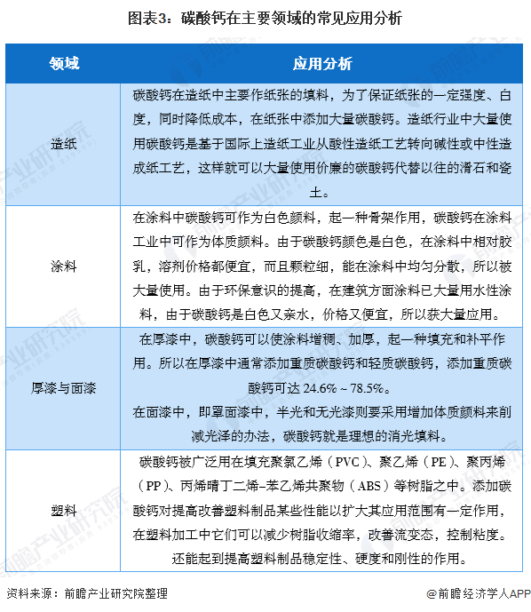 碳酸钙用途有哪些，2020年我国碳酸钙市场规模与发展前景分析