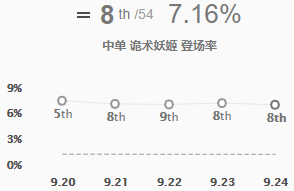 永恒梦魇为什么叫noc，永恒梦魇百科（9.24版本五大T1级中单）