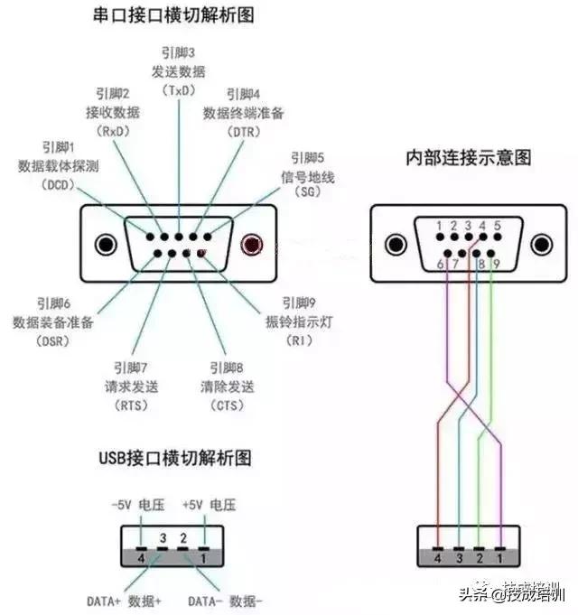 gpib接口协议，gpib接口是什么意思（让你搞懂PLC串口通讯和通讯接口）