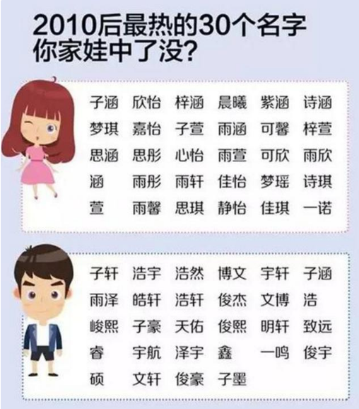 昊字取名忌讳，豪门给孩子取名字忌讳“太大”