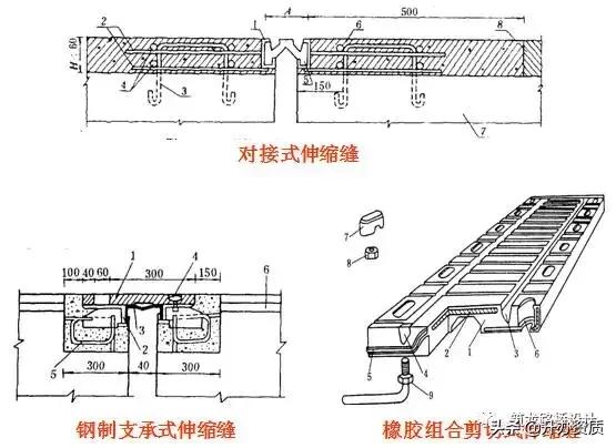 桥面防水层是在哪个位置，但你还真不一定会设计