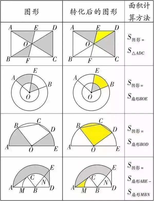 三角形的计算公式是什么，三角形的计算公式是什么面积（求三角形面积、阴影部分面积公式大全）