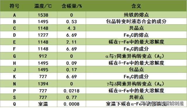 铁碳合金相图的定义是什么，根据铁碳合金相图（学材料的你一定都懂）