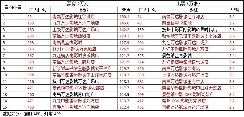 赣州电影院（2021年国庆假期）