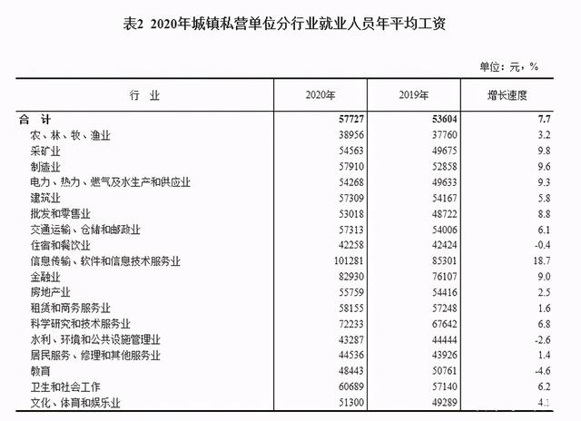 工薪阶层一般收入多少，工薪阶级收入多少（2020年全国平均工资出炉）