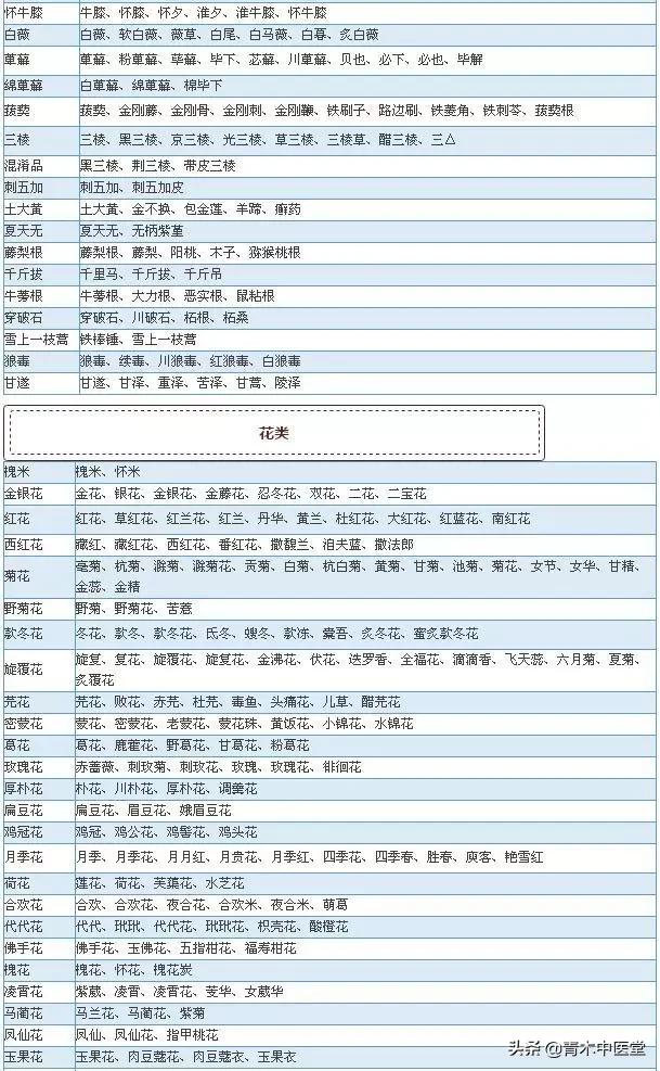 中草药名称大全，先看看这700种中药别名