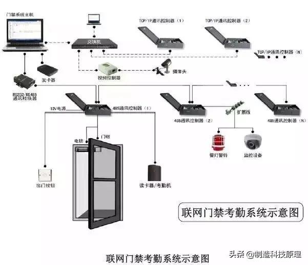 网络拓扑结构图解释，弱电智能化各系统介绍及拓扑图一览