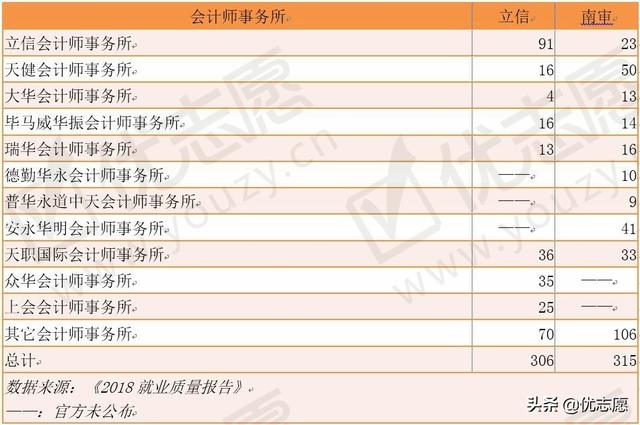 上海立信会计学院，上海立信会计金融学院2019年招生章程（这两所双非财经类特色院校）
